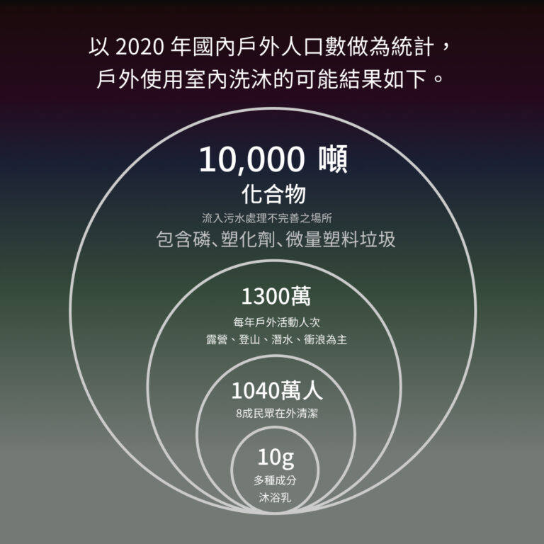 sesn_data_visualization